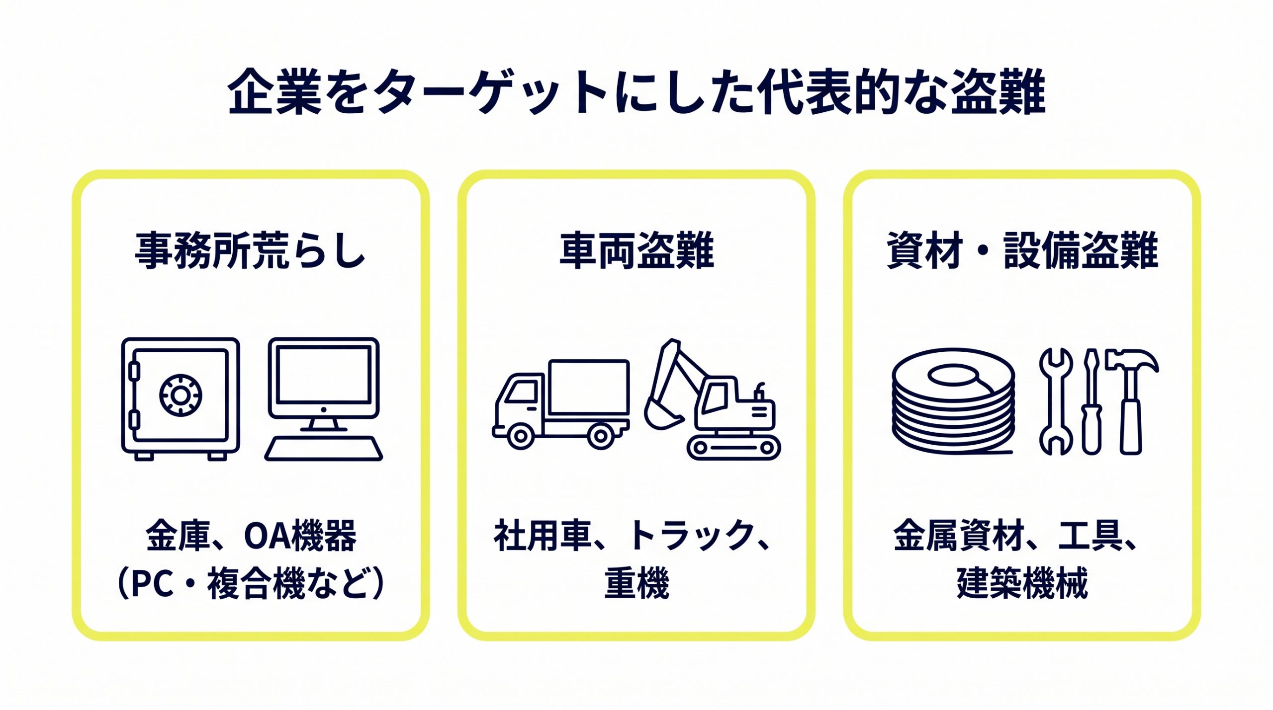 企業をターゲットにした代表的な盗難被害の図解。